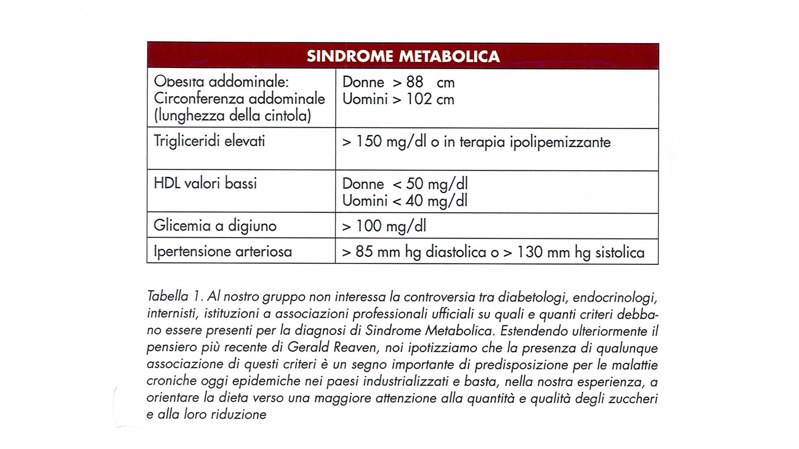 SINDROME METABOLICA_03
